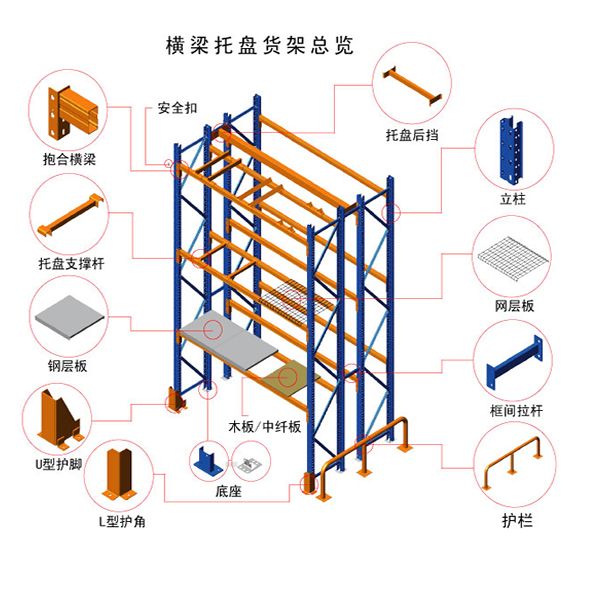 重型工作臺|工具車|重型倉庫貨架|東莞閣樓貨架|模具架