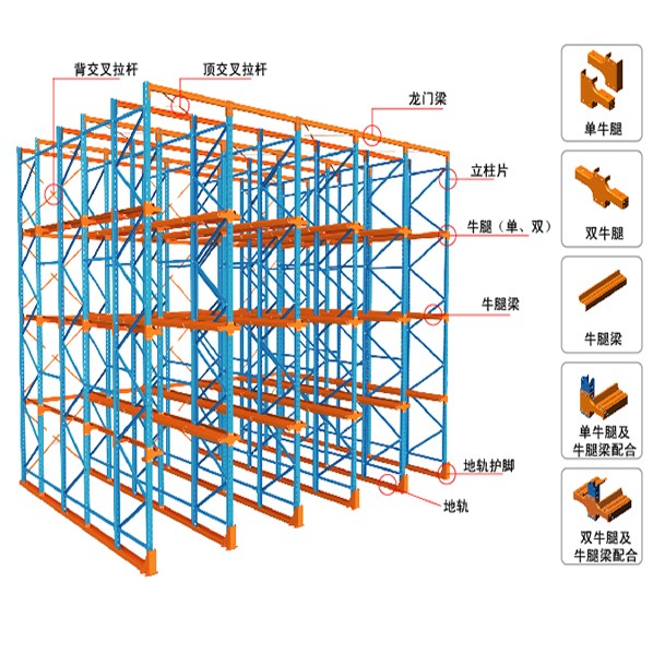 重型工作臺|工具車|重型倉庫貨架|東莞閣樓貨架|模具架